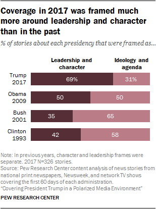 Coverage in 2017 was framed much more around leadership and character than in the past