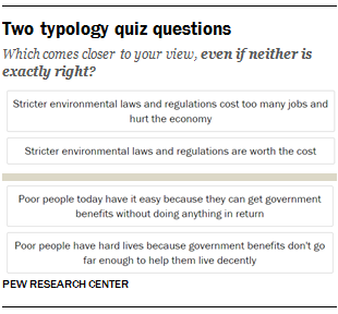 Two typology quiz questions