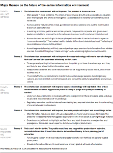 Major themes on the future of the online information environment