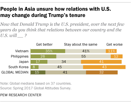 People in Asia unsure how relations with U.S. may change during Trump’s tenure