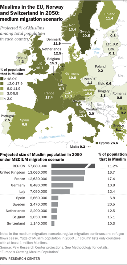Muslims in the EU, Norway and Switzerland in 2050: medium migration scenario