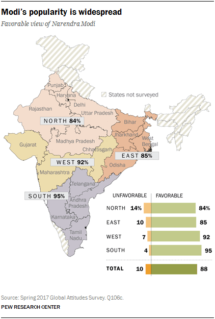Modi’s popularity is widespread