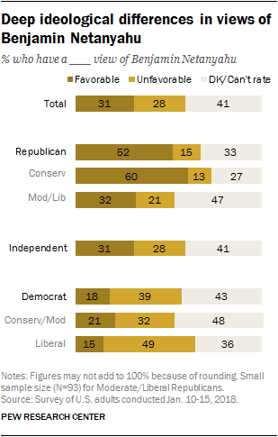 Deep ideological differences in views of Benjamin Netanyahu