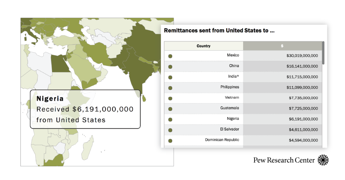 www.pewresearch.org