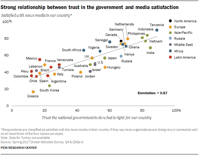 Strong relationship between trust in the government and media satisfaction