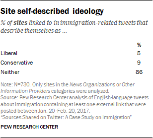 Site self-described ideology