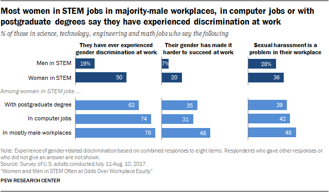 sexism in stem essay