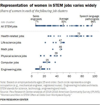 sexism in stem essay