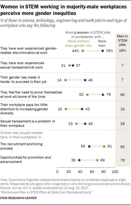 sexism in stem essay