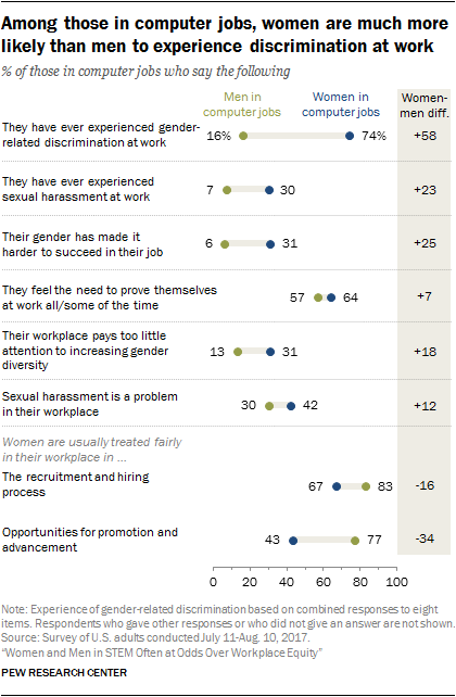 sexism in stem essay