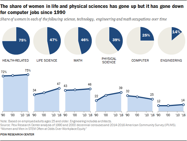 sexism in stem essay