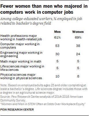 sexism in stem essay