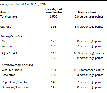 Pope Francis Methodology