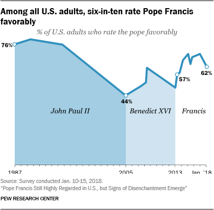 PF.10.02.18_pope_march_update 00