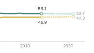 Gender Pay Gap | Pew Research Center