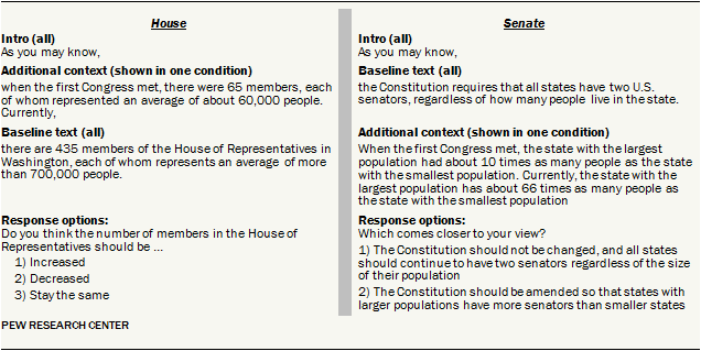 Senate allocation and House size survey experiments