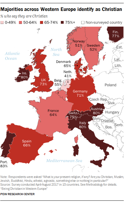 Majorities across Western Europe identify as Christian