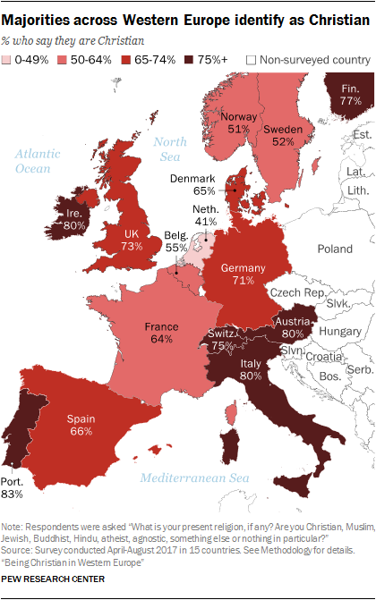 Majorities across Western Europe identify as Christian