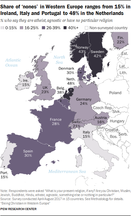 Share of ‘nones’ in Western Europe ranges from 15% in Ireland, Italy and Portugal to 48% in the Netherlands