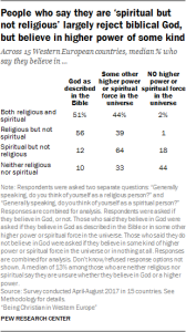 People who say they are ‘spiritual but not religious’ largely reject biblical God, but believe in higher power of some kind