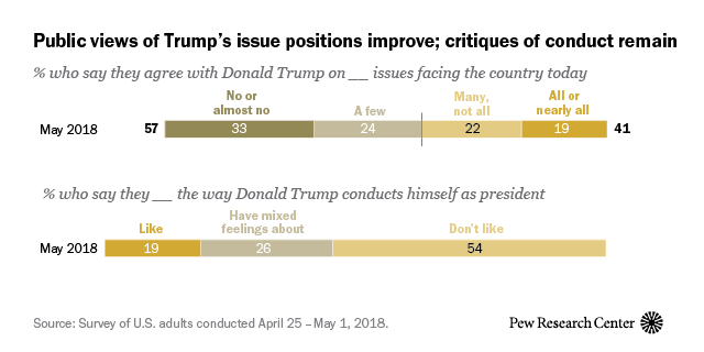 www.pewresearch.org