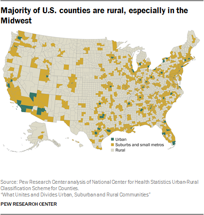 Rural counties are the majority of U.S. counties, especially in the Midwest
