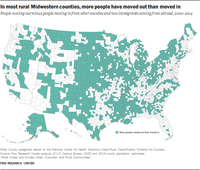 In most rural Midwestern counties, more people have moved out than moved in