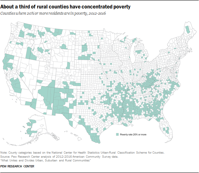 About a third of rural counties have concentrated poverty