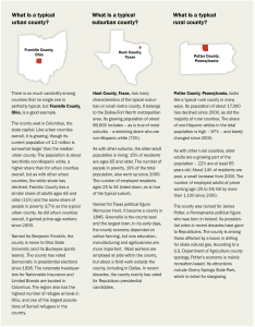 What is a typical urban, suburban, or rural county?