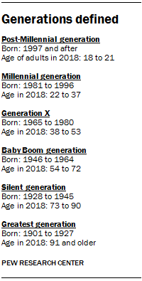 Generations defined
