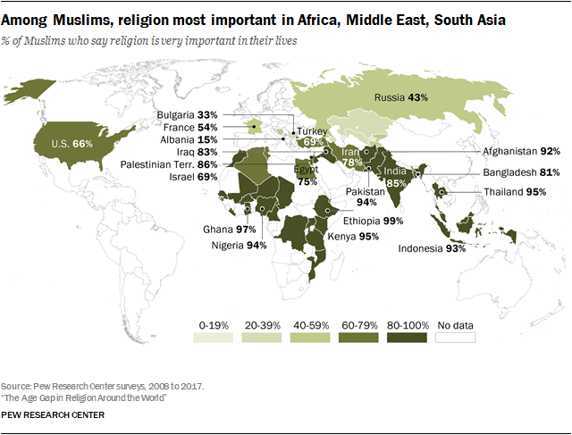 Among Muslims, religion most important in Africa, Middle East, South Asia