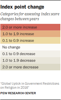 Index point change