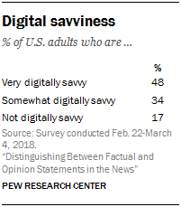 Digital savviness