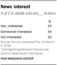 News interest