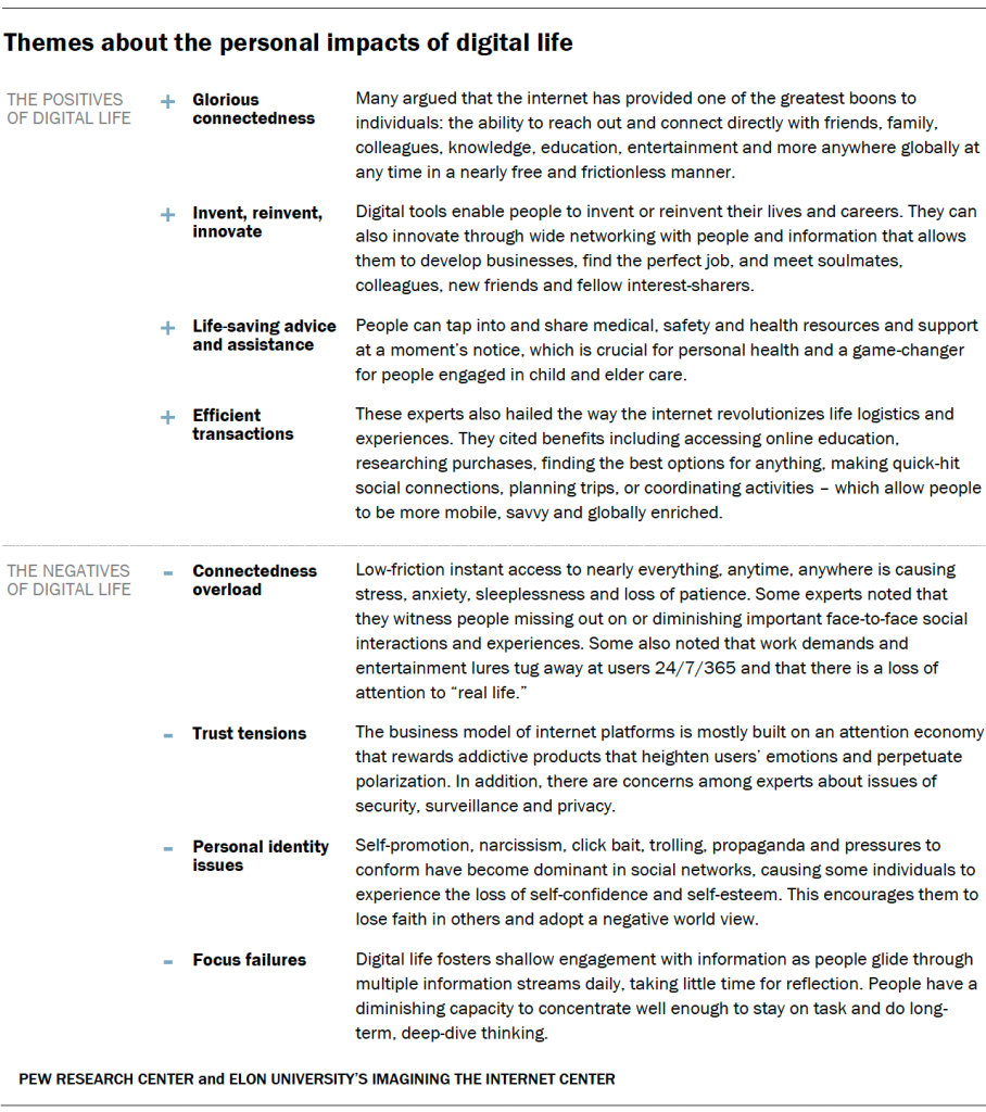 Themes about the personal impacts of digital life