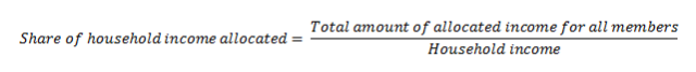 PSDT.07.12_economic_inequality-methodology-00-
