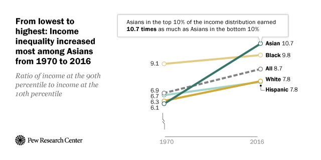 ST_18.06.28_Inequality_Featured-Image