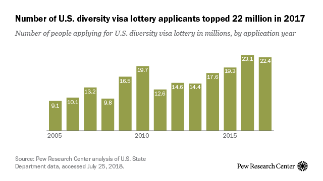 FT_18_08.17_diversityLottery_feature