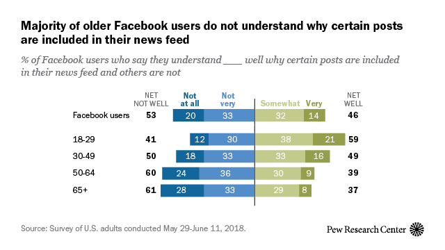 FT_18.08.13_FacebookNewsFeed_feature