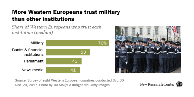 FT_18.08.20_Western-Europe-Institutional-Trust_Featured-Image