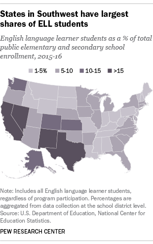 States in Southwest have largest shares of ELL students