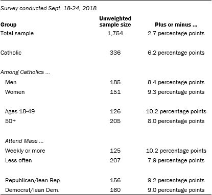 PF.10.02.18_pope_favorability 00 10