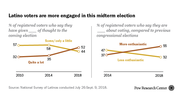 FT_18.11.02_LatinoVoters_feature