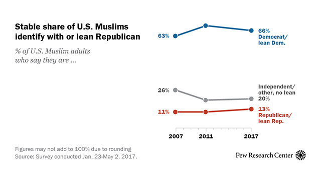 FT_18.11.06_muslimRepublicans_featured