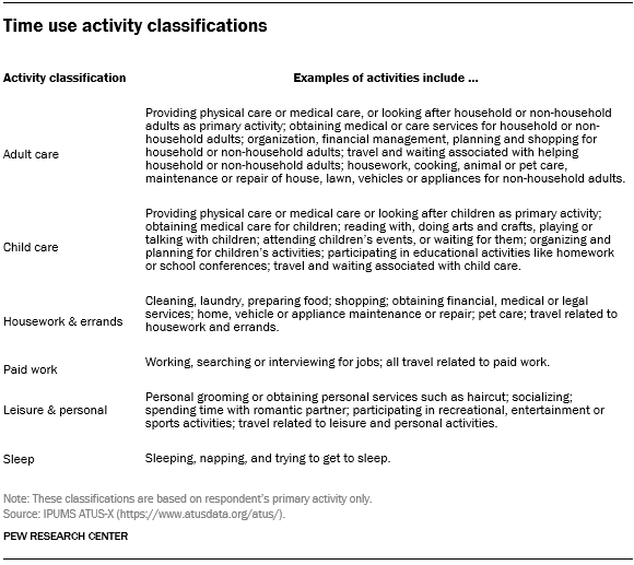 Time use activity classifications