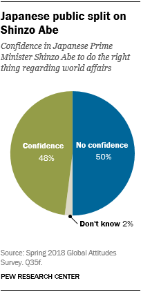 Japanese public split on Shinzo Abe