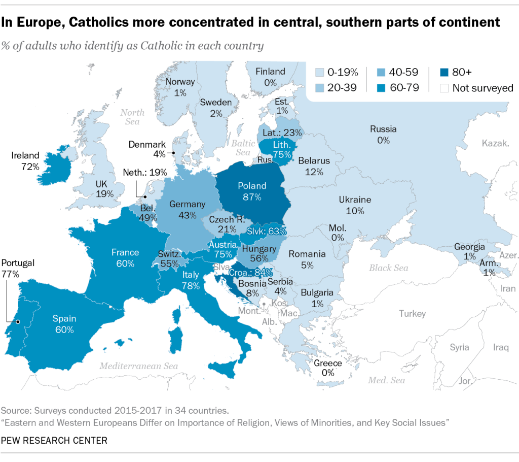 In Europe, Catholics more concentrated in central, southern parts of continent