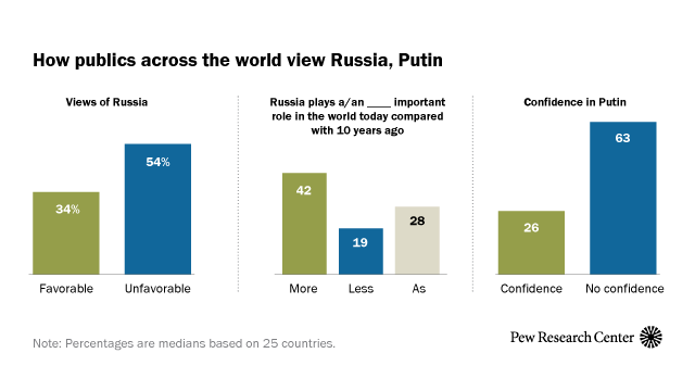 www.pewresearch.org