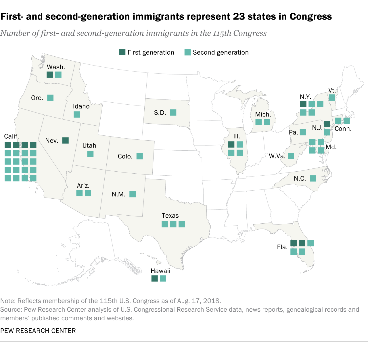 First- and second-generation immigrants represent 23 states in Congress