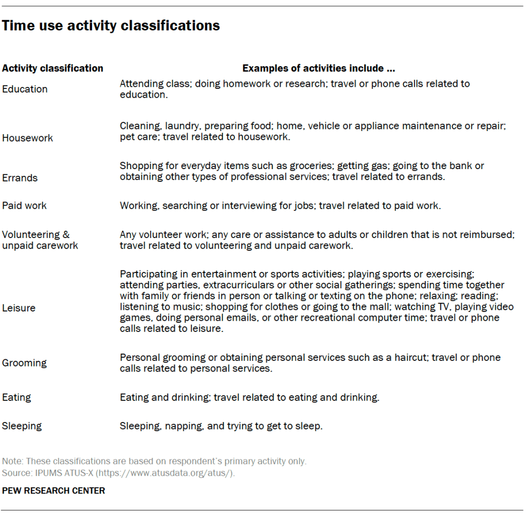 Time use activity classifications